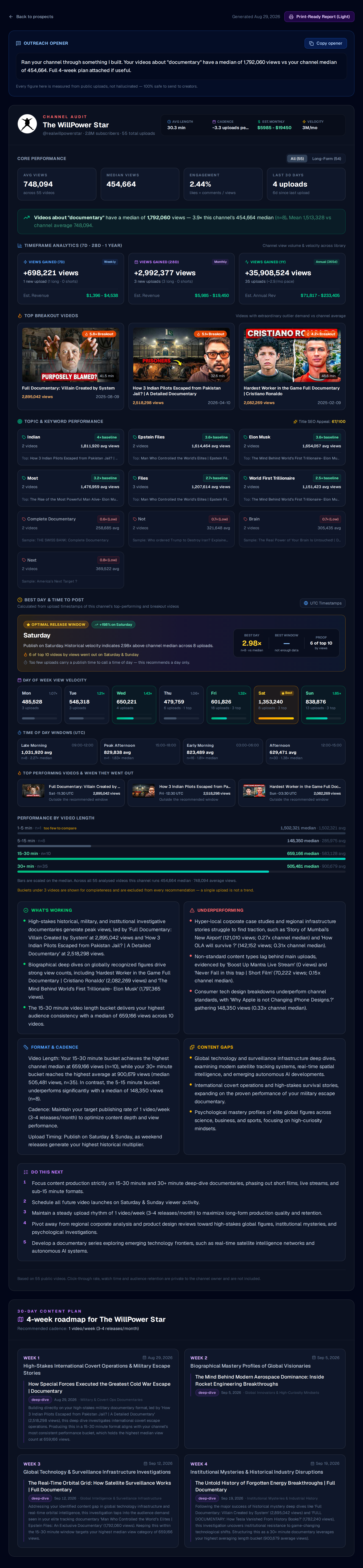 Channel audit dashboard showing verified performance metrics, breakout duration analysis, and optimal upload timing