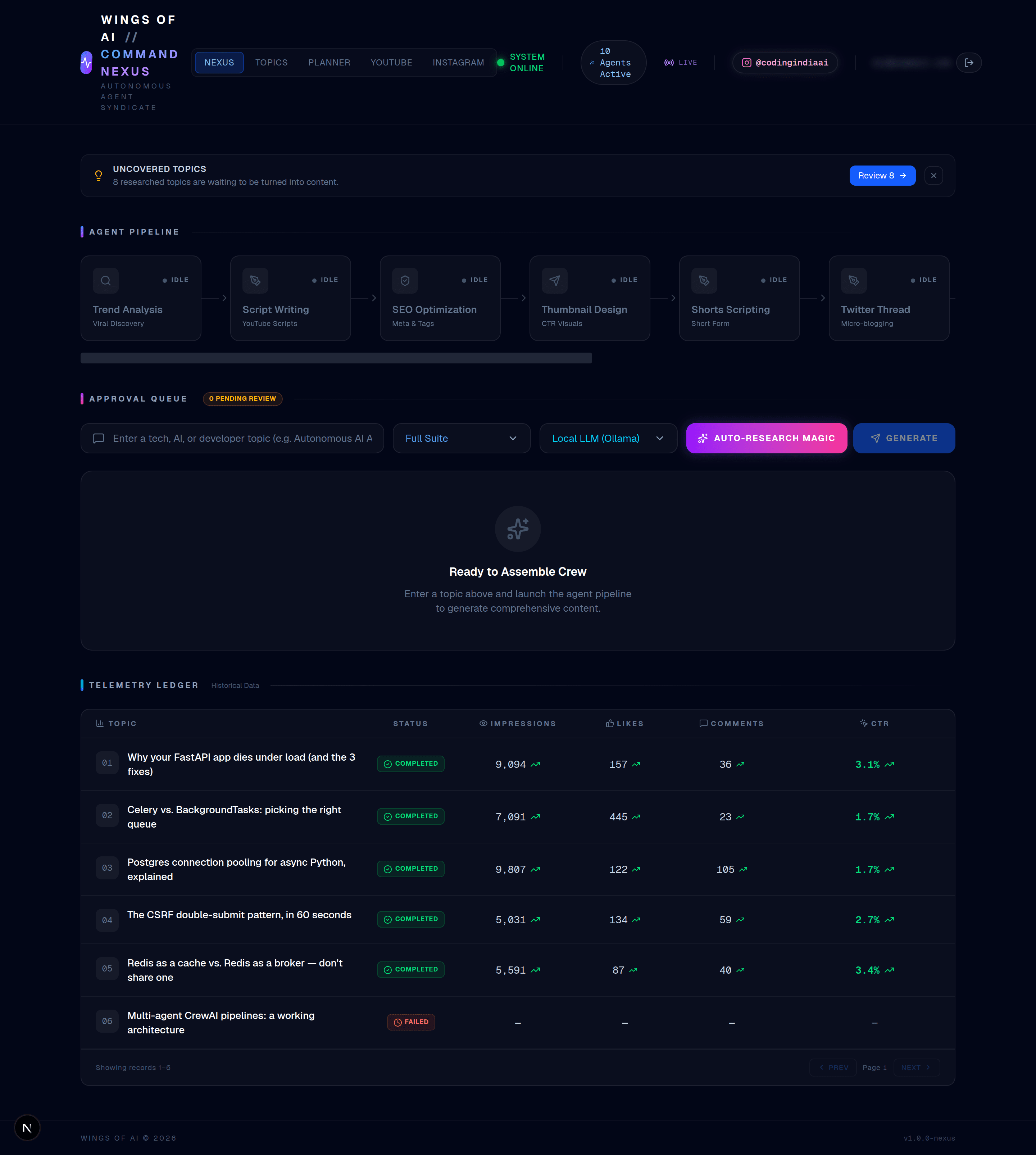 The Command Nexus dashboard showing the live agent pipeline, the generation console, the approval queue and the telemetry ledger