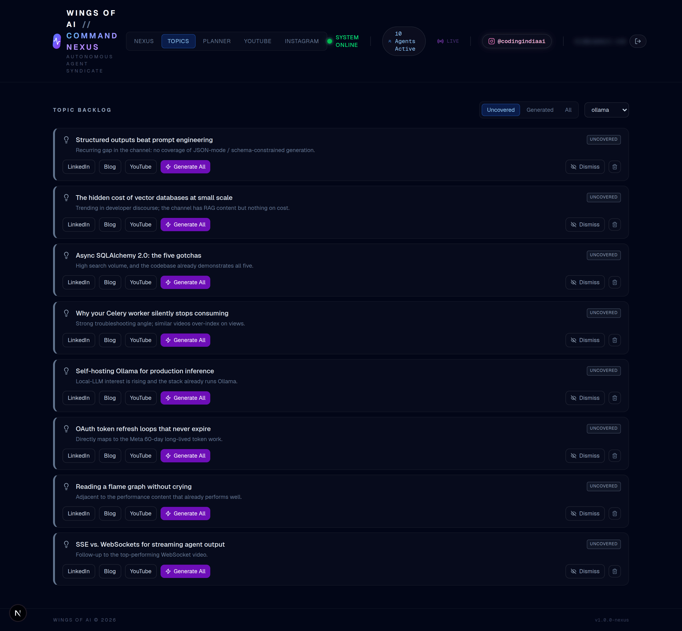 The topic backlog page listing uncovered AI-researched topics with per-platform generate buttons